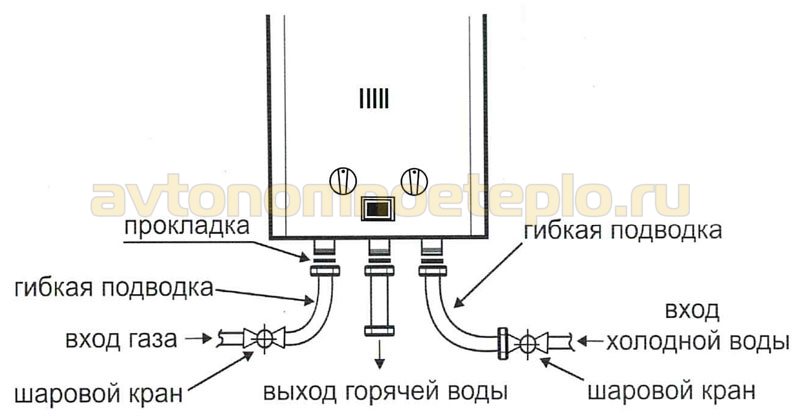 обозначение подключения газа, ХВС и ГВС к колонке