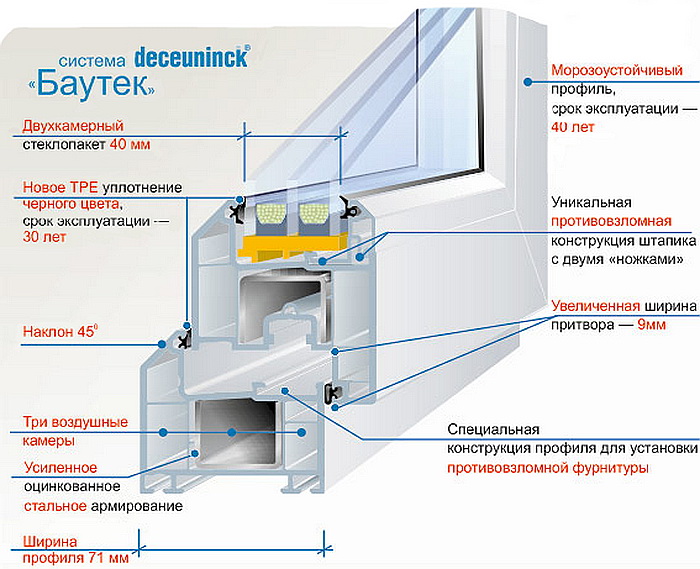 Профиль Deceuninck «Bautec»