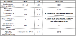 Техническое характерное описание изолона