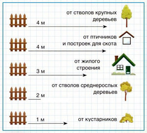 Требование к забору