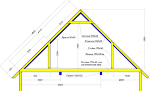 Как правильно расчитать высоту крыши