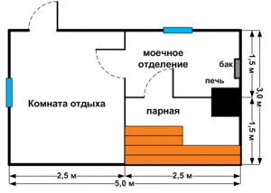 Планировка бани - небольшая парилка и предбанник