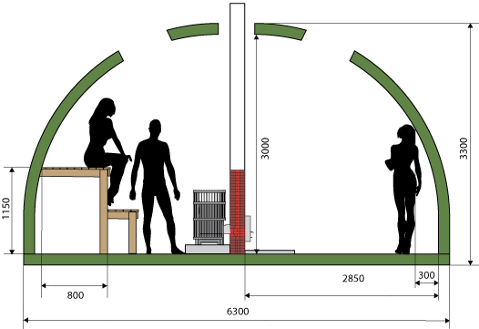 планировка купольной бани