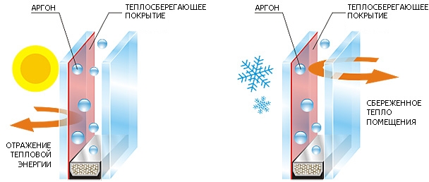 i-стекло