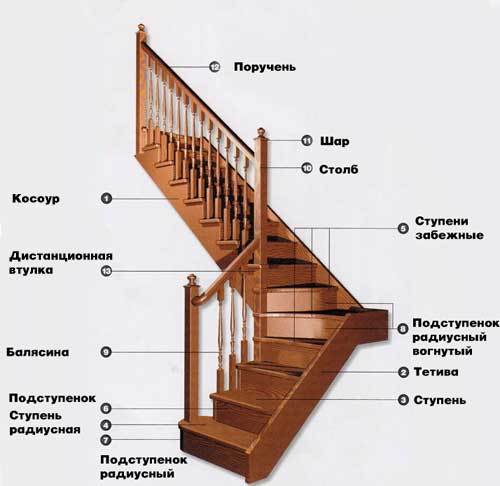 планирование проводимых работ