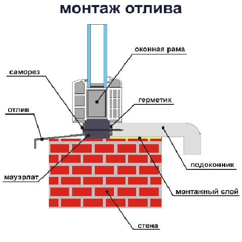 алюмин_лождия