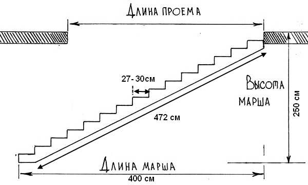 лестница