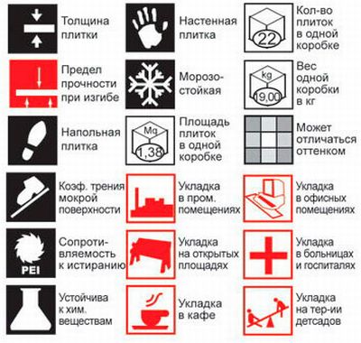 облицовка плиткой