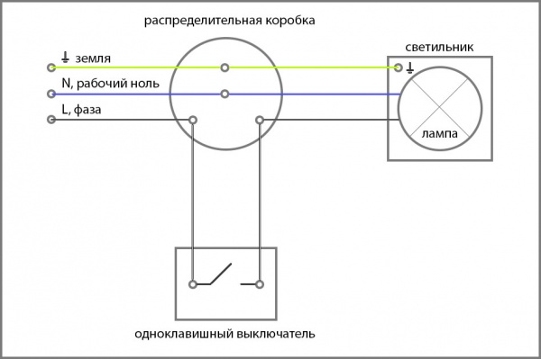 схема 