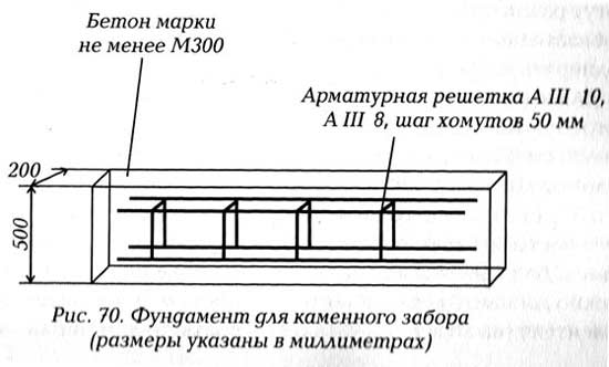 схема