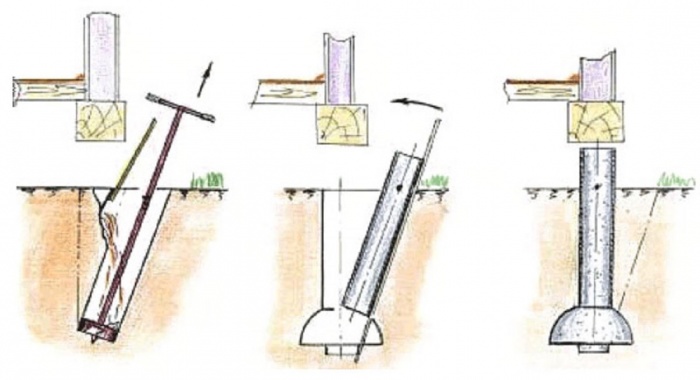 Фундамент для сарая столбчатый – пошаговая инструкция по изготовлению .
