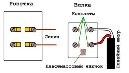 Телефонная розетка rj 11 схема подключения