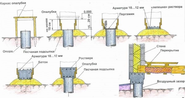 ростверк