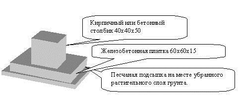 схема плавающего столбика