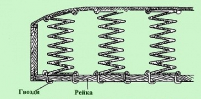 Ремонт матрасов своими руками