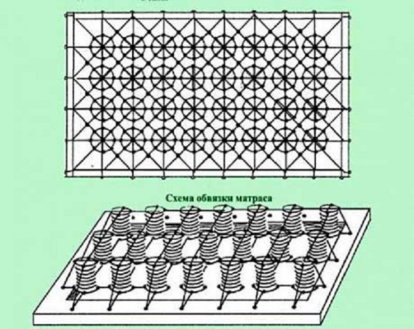 Ремонт матрасов своими руками