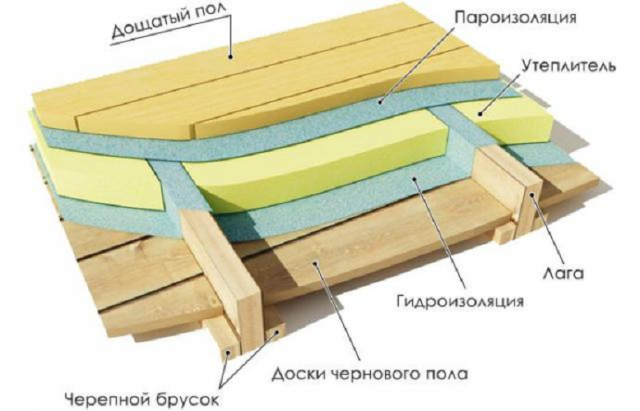 Чем подшить потолок по деревянным балкам