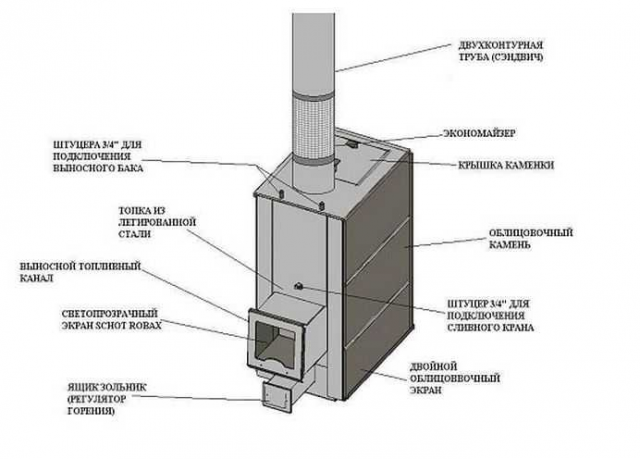Печь Куткин для бани