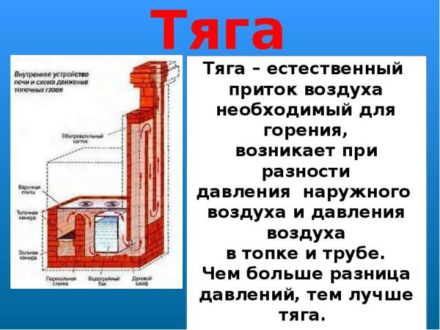 Почему дымит печь в бане