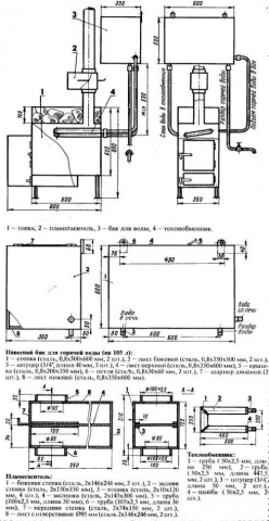 Котел для бани своими руками