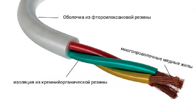 Жаростойкий кабель