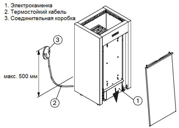 Жаростойкий кабель