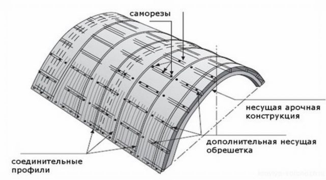 Какими саморезами крепить поликарбонат