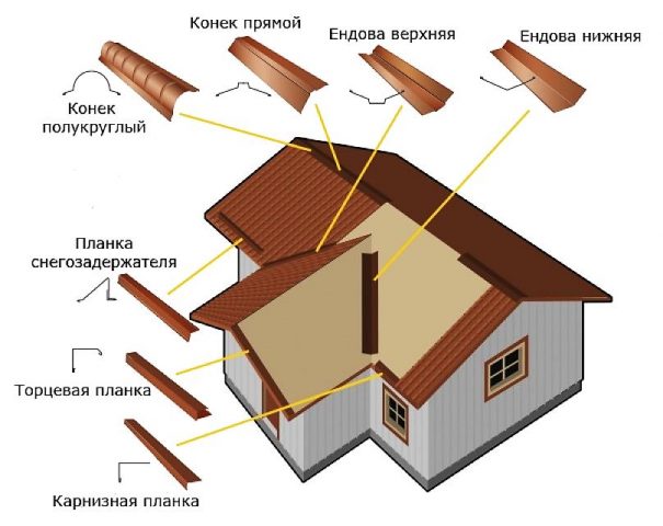 Фальцевая медная кровля