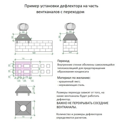 Турбодефлектор для дымохода и вентиляции