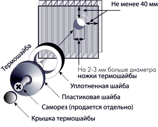 Поликарбонатные шайбы