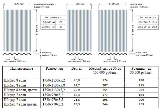 Размеры листа шифера 8 волнового