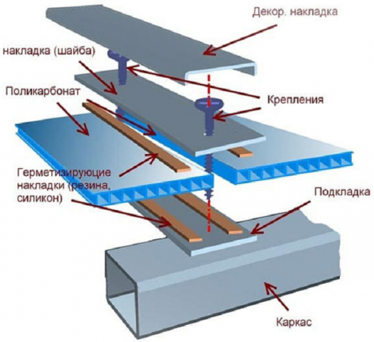 Инструкция по монтажу поликарбоната на металлический каркас