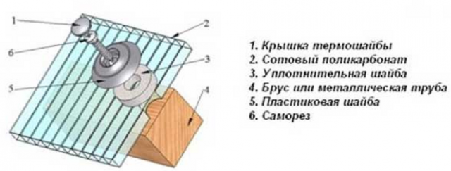 Крепление поликарбоната к деревянному каркасу
