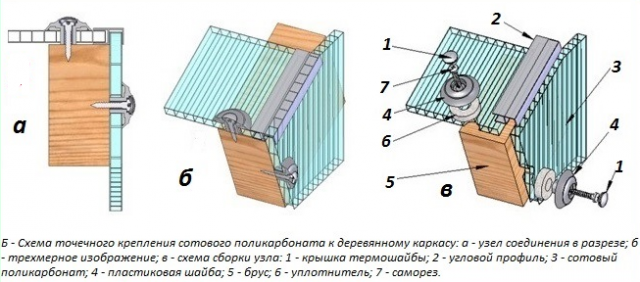 Крепление поликарбоната к деревянному каркасу