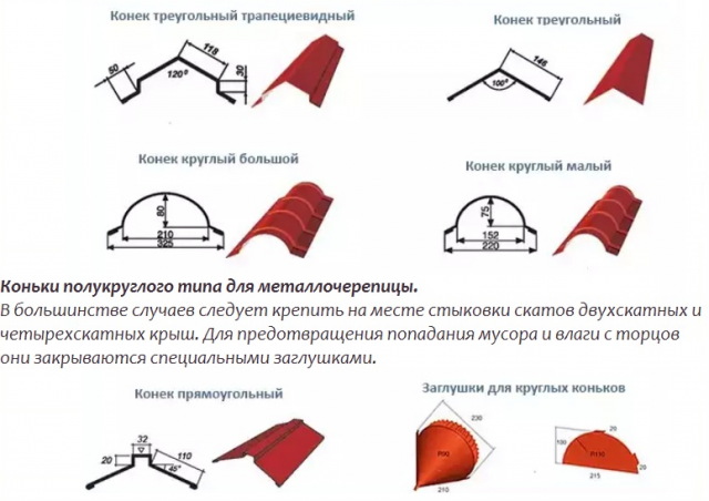 Комплектующие для металлочерепицы