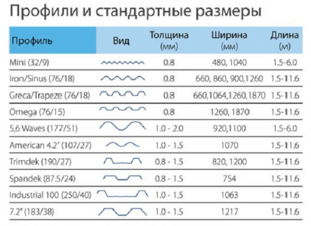 Монтаж профилированного поликарбоната