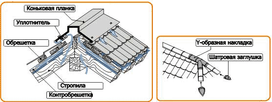 Уплотнитель под конек металлочерепицы