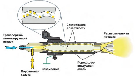 Порошковая покраска профлиста: можно ли покрасить своими руками, какую краску выбрать