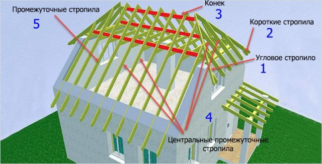 Как сделать крышу на эркере: устройство стропильной системы, фото