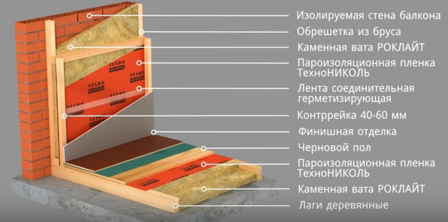 Утепление балкона минеральной ватой с пароизоляцией своими руками