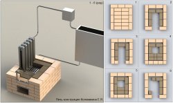 Кирпичная печь для бани своими руками чертежи схемы