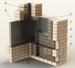 Чертежи печи для бани из кирпича