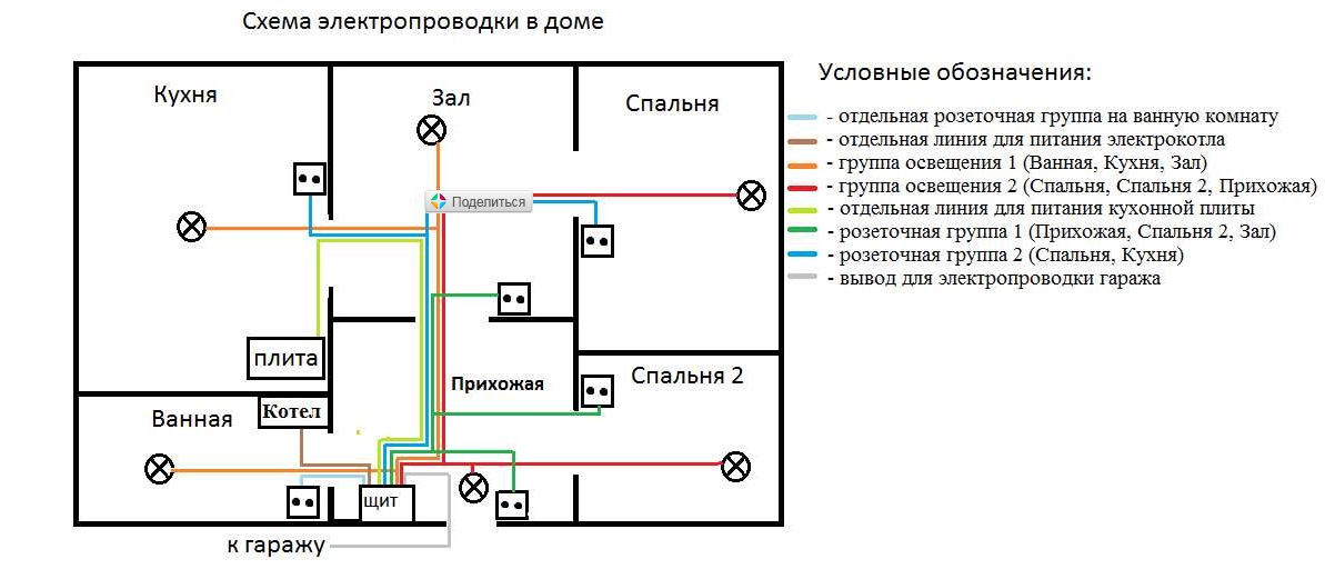 razvodka-elektrichestva-v-chastnom-dome-svoimi-rukami-2