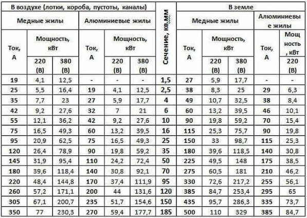 razvodka-elektrichestva-v-chastnom-dome-svoimi-rukami-7