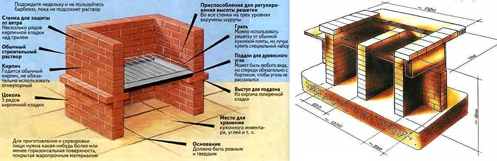 Устройство и чертежи очага для барбекю.