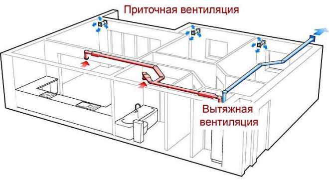 Вентиляция