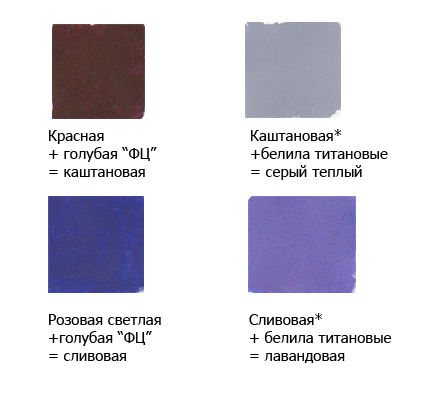 Смешивание акриловых красок (40 оттенков из 7), адаптация, фото № 6