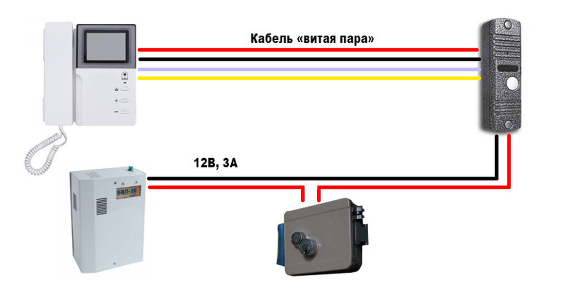 Установка электрозамка на гранту