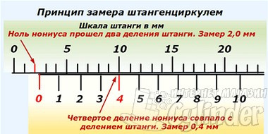 как определить значение по шкале штангенциркуля