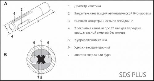 Что такое перфоратор и Чем он отличается от дрели. Перфоратор